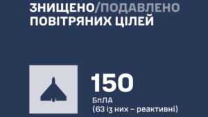 As defesas aéreas ucranianas derrubam 150 drones enquanto a Rússia lança 186 UAVs e mísseis Iskander-K item-thumbnail
